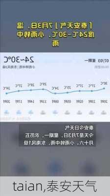 taian,泰安天气-第2张图片-阳光出游网