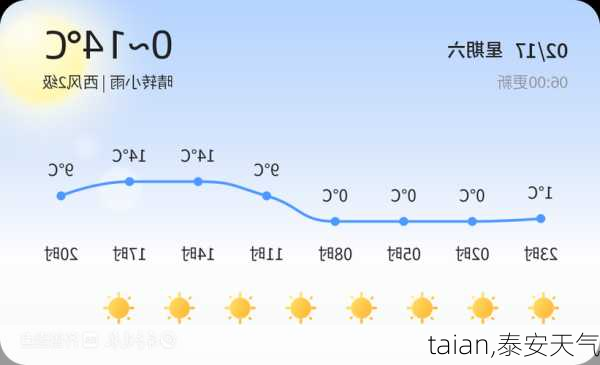 taian,泰安天气-第3张图片-阳光出游网