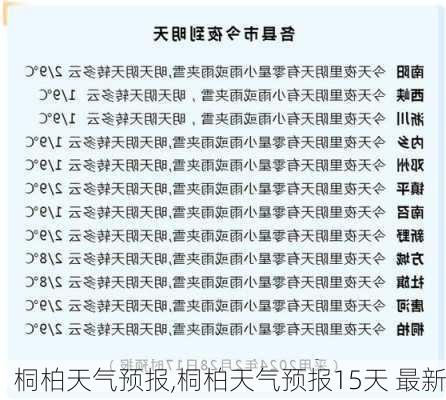 桐柏天气预报,桐柏天气预报15天 最新-第1张图片-阳光出游网