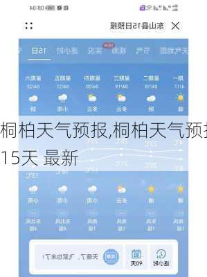 桐柏天气预报,桐柏天气预报15天 最新-第2张图片-阳光出游网