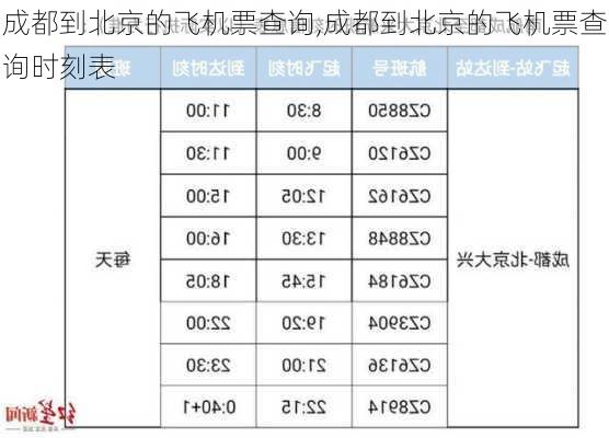 成都到北京的飞机票查询,成都到北京的飞机票查询时刻表-第2张图片-阳光出游网