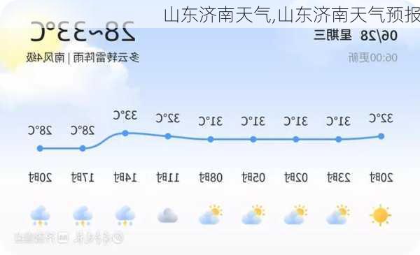 山东济南天气,山东济南天气预报-第2张图片-阳光出游网
