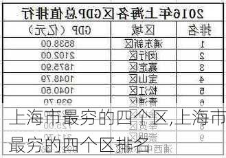 上海市最穷的四个区,上海市最穷的四个区排名-第1张图片-阳光出游网