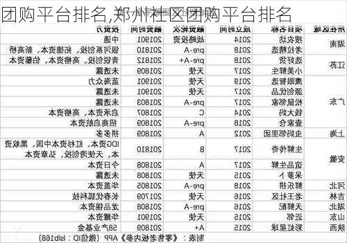 团购平台排名,郑州社区团购平台排名-第1张图片-阳光出游网