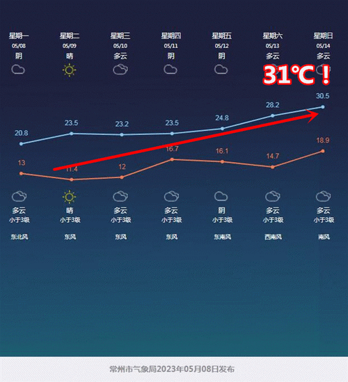 查看天气接下来15天的天气,查看天气接下来15天的天气预报-第3张图片-阳光出游网