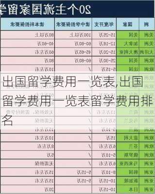 出国留学费用一览表,出国留学费用一览表留学费用排名-第3张图片-阳光出游网