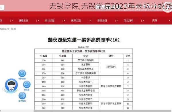 无锡学院,无锡学院2023年录取分数线-第1张图片-阳光出游网