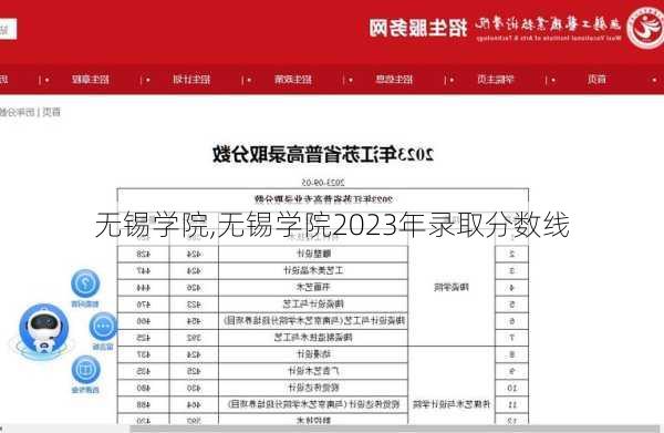 无锡学院,无锡学院2023年录取分数线-第2张图片-阳光出游网