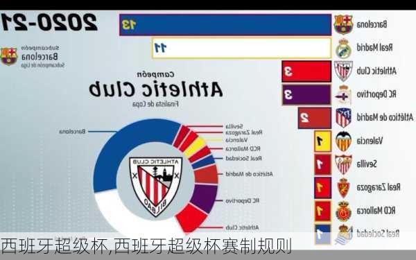 西班牙超级杯,西班牙超级杯赛制规则-第2张图片-阳光出游网