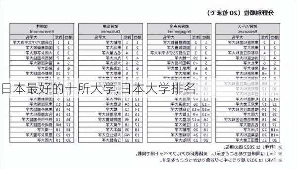 日本最好的十所大学,日本大学排名-第1张图片-阳光出游网