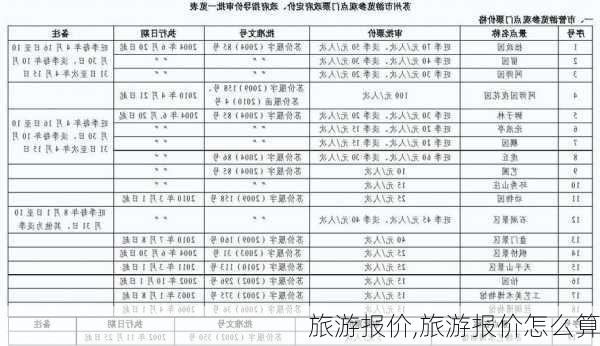 旅游报价,旅游报价怎么算-第2张图片-阳光出游网