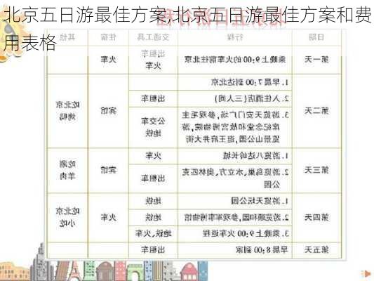 北京五日游最佳方案,北京五日游最佳方案和费用表格-第1张图片-阳光出游网