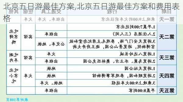 北京五日游最佳方案,北京五日游最佳方案和费用表格-第2张图片-阳光出游网