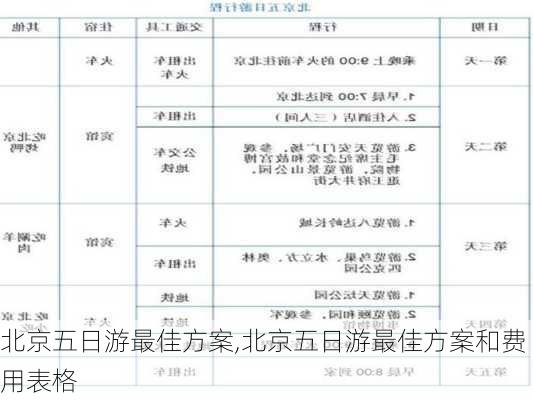 北京五日游最佳方案,北京五日游最佳方案和费用表格-第3张图片-阳光出游网