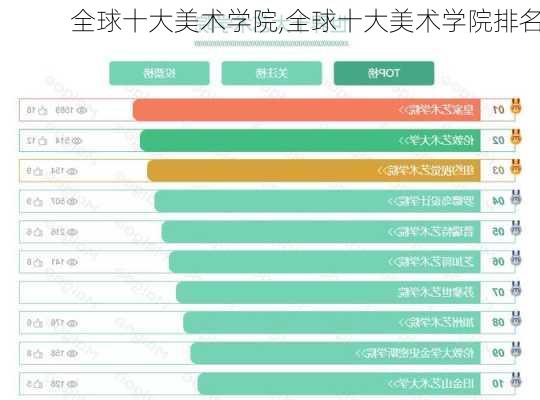 全球十大美术学院,全球十大美术学院排名-第3张图片-阳光出游网