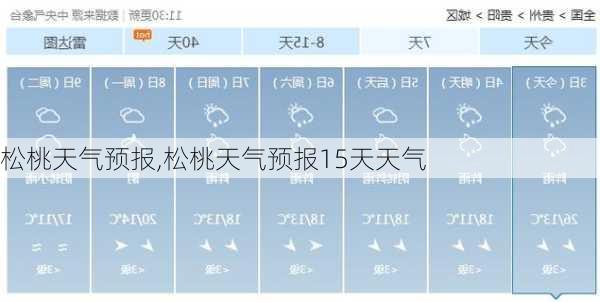 松桃天气预报,松桃天气预报15天天气-第2张图片-阳光出游网