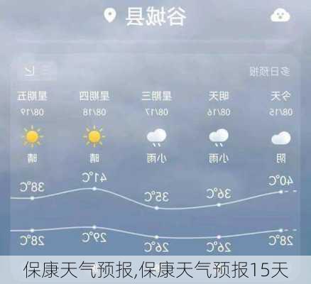 保康天气预报,保康天气预报15天-第1张图片-阳光出游网