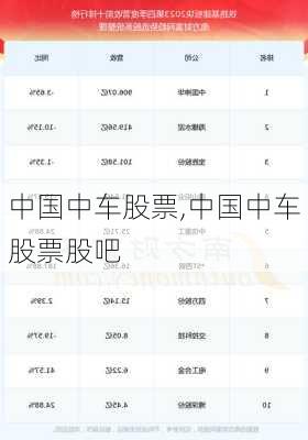 中国中车股票,中国中车股票股吧-第1张图片-阳光出游网