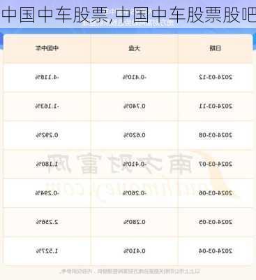 中国中车股票,中国中车股票股吧-第3张图片-阳光出游网