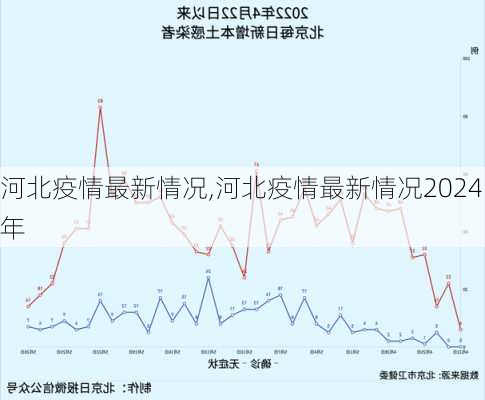 河北疫情最新情况,河北疫情最新情况2024年-第2张图片-阳光出游网