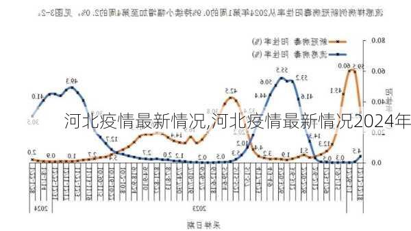 河北疫情最新情况,河北疫情最新情况2024年-第1张图片-阳光出游网