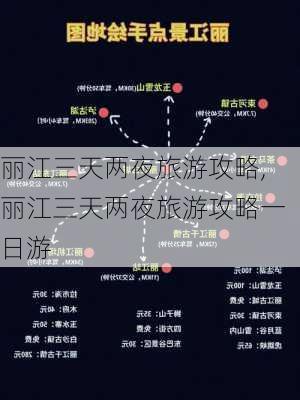 丽江三天两夜旅游攻略,丽江三天两夜旅游攻略一日游-第2张图片-阳光出游网