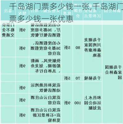 千岛湖门票多少钱一张,千岛湖门票多少钱一张优惠-第2张图片-阳光出游网