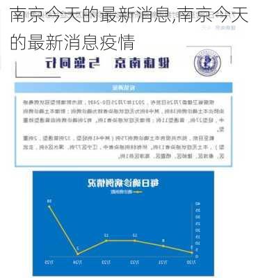 南京今天的最新消息,南京今天的最新消息疫情-第2张图片-阳光出游网