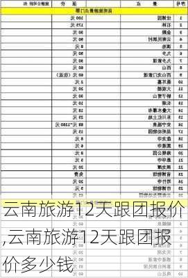 云南旅游12天跟团报价,云南旅游12天跟团报价多少钱-第2张图片-阳光出游网