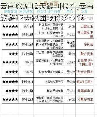 云南旅游12天跟团报价,云南旅游12天跟团报价多少钱-第3张图片-阳光出游网