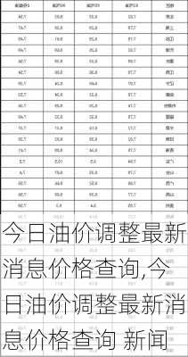 今日油价调整最新消息价格查询,今日油价调整最新消息价格查询 新闻-第3张图片-阳光出游网