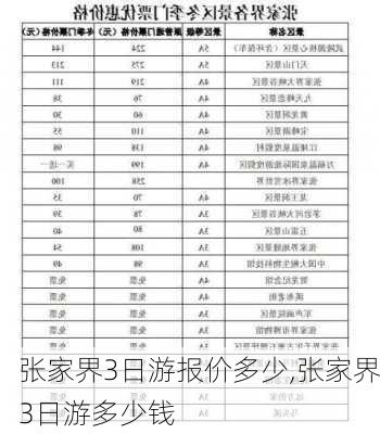 张家界3日游报价多少,张家界3日游多少钱-第1张图片-阳光出游网