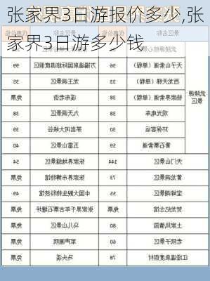 张家界3日游报价多少,张家界3日游多少钱-第3张图片-阳光出游网