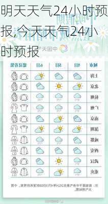 明天天气24小时预报,今天天气24小时预报-第1张图片-阳光出游网