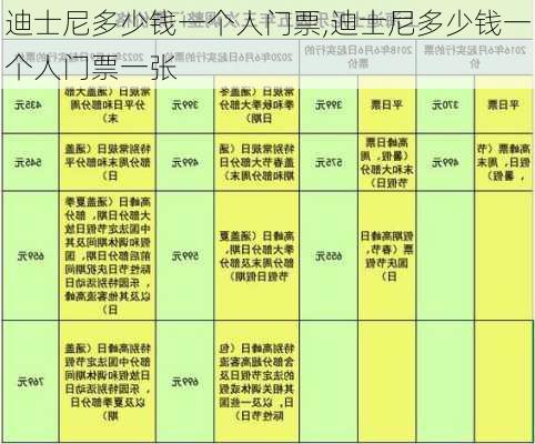 迪士尼多少钱一个人门票,迪士尼多少钱一个人门票一张-第3张图片-阳光出游网