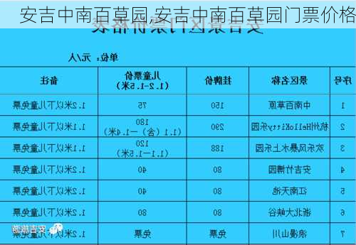 安吉中南百草园,安吉中南百草园门票价格-第2张图片-阳光出游网