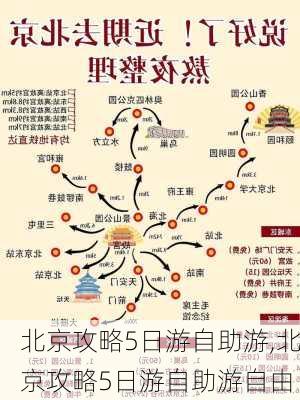 北京攻略5日游自助游,北京攻略5日游自助游自由-第1张图片-阳光出游网