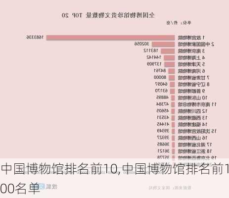 中国博物馆排名前10,中国博物馆排名前100名单-第3张图片-阳光出游网