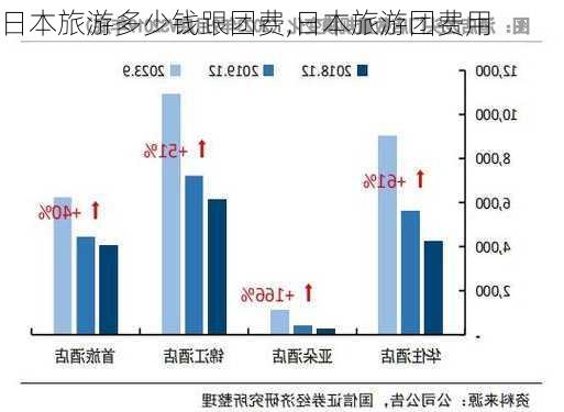 日本旅游多少钱跟团费,日本旅游团费用-第3张图片-阳光出游网