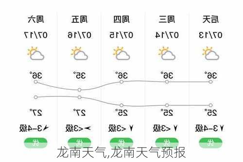 龙南天气,龙南天气预报-第2张图片-阳光出游网