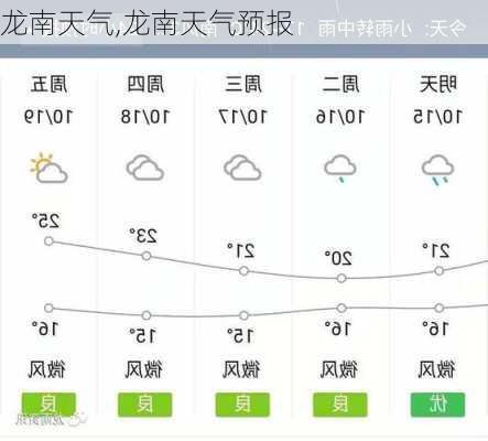 龙南天气,龙南天气预报