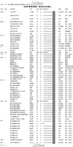 北京疫情死亡人员名单,北京疫情死亡人员名单公布-第2张图片-阳光出游网