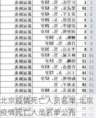 北京疫情死亡人员名单,北京疫情死亡人员名单公布-第3张图片-阳光出游网