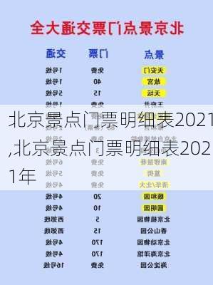 北京景点门票明细表2021,北京景点门票明细表2021年-第1张图片-阳光出游网