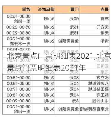 北京景点门票明细表2021,北京景点门票明细表2021年-第3张图片-阳光出游网