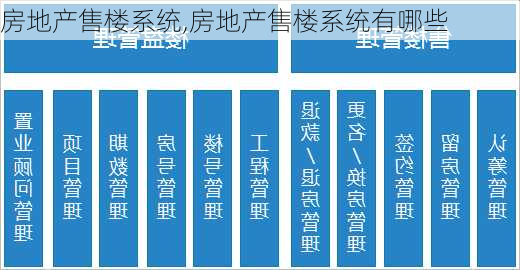 房地产售楼系统,房地产售楼系统有哪些-第2张图片-阳光出游网