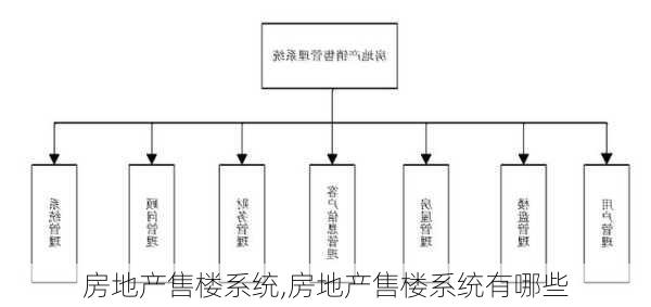 房地产售楼系统,房地产售楼系统有哪些-第1张图片-阳光出游网