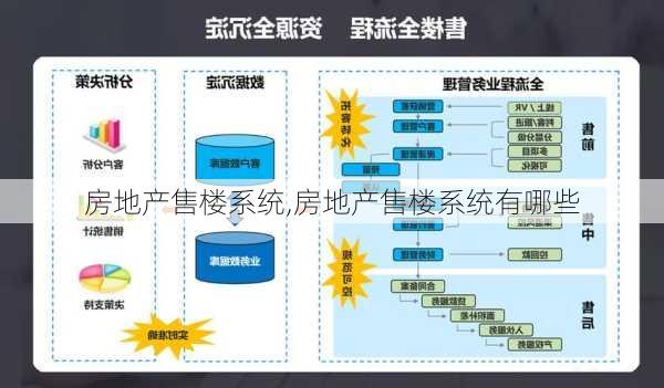 房地产售楼系统,房地产售楼系统有哪些-第3张图片-阳光出游网