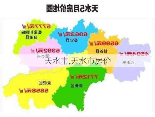 天水市,天水市房价