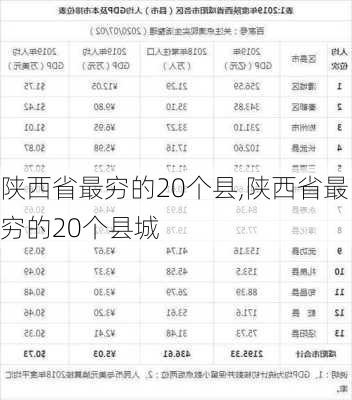 陕西省最穷的20个县,陕西省最穷的20个县城-第1张图片-阳光出游网